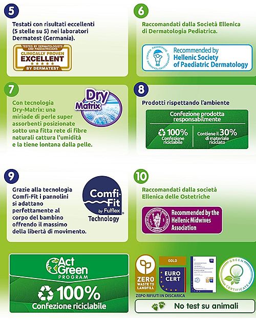 Babylino Pannolini Babylino Sensitive - L'unico certificato Oeko-Tex 100 - Super Assorbenti! Pannolini Eco
