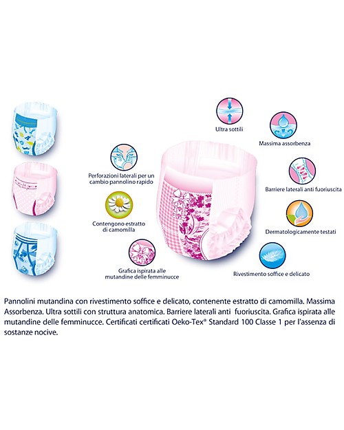Babylino Pannolini Mutandina Ecologici Sensitive Bambino (Tg 5 o 6 anni) - Gli Unici Certificati Oeko-Tex Standard 100! Pannolini Eco
