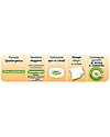 Babylino Salviettine Senza Fragranza 54 pz - Estratto di Arnica e Camomilla Salviette Bimbo