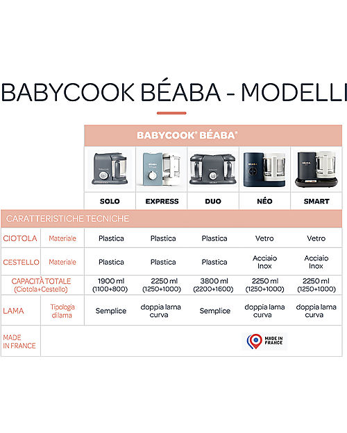Béaba Robot da Cucina Babycook® Solo - Grigio Scuro - Pasti Sani Veloci e Adatti al tuo Bambino che Cresce Cuoci Pappa_