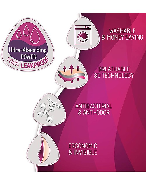 Cache Coeur Coppette Assorbilatte Lavabili Curve Essential Night, 1 Paio Flusso 80 ml - Brevettate e certificate Oeko-tex! Coppette Assorbilatte