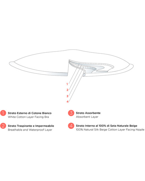 Carriwell Coppette Assorbilatte Lavabili Bianche - Cotone Naturale (pacco da 6) Coppette Assorbilatte