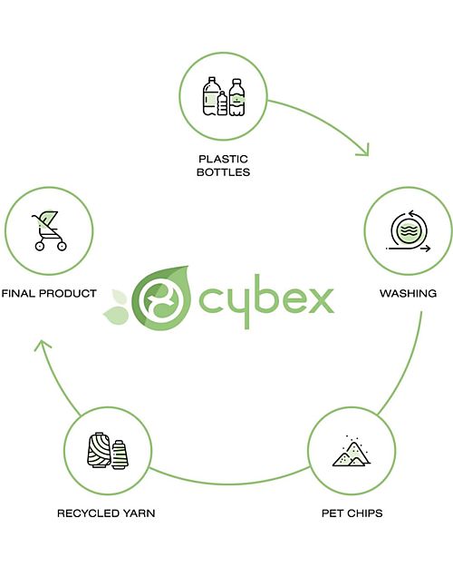 Cybex Seduta Plus per Passeggino Mios - Pearl Grey - Include Cappottina - Collezione Conscious Tessuto Realizzato con 22 Bottoglie di Plastica Riciclate Passeggini Classici