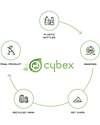 Cybex Seduta Plus per Passeggino Mios - Pearl Grey - Include Cappottina - Collezione Conscious Tessuto Realizzato con 22 Bottoglie di Plastica Riciclate Passeggini Classici