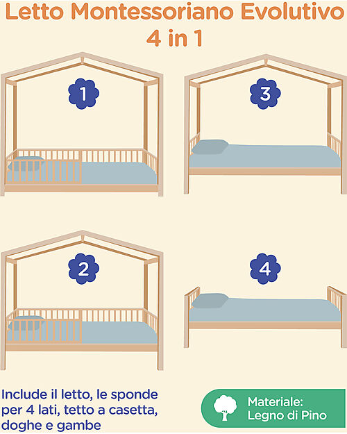 Family Nation Letto Montessori Evolutivo Evi 4 in 1 - 200x90 cm - Tutto incluso - dalla Nascita a 99 anni Letti Montessoriani