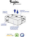 Family Nation Materasso Sfoderabile Evi - 200x90x12 cm - Aloe Vera Materassi