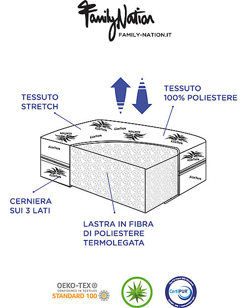 Family Nation Set 3: Letto Montessori Evolutivo Evi 200x90cm + Letto/Cassetto + Materasso 12 cm Aloe Vera Letti Montessoriani