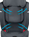 Maxi Cosi OUTLET - Seggiolino Auto Titan Plus Gruppo 1/2/3 - Grafite Authentic - da 9 mesi a 12 anni! - Pezzo di Showroom Seggiolini Auto Gruppo 1/2/3