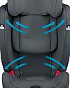Maxi Cosi Seggiolino Auto Titan Plus Gruppo 1/2/3 - Grafite Authentic - da 9 mesi a 12 anni! Seggiolini Auto Gruppo 1/2/3