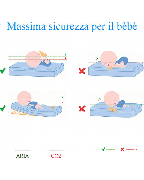 Micuna Materasso in Tessuto per Culla Wonderful 120x60 cm Materassi