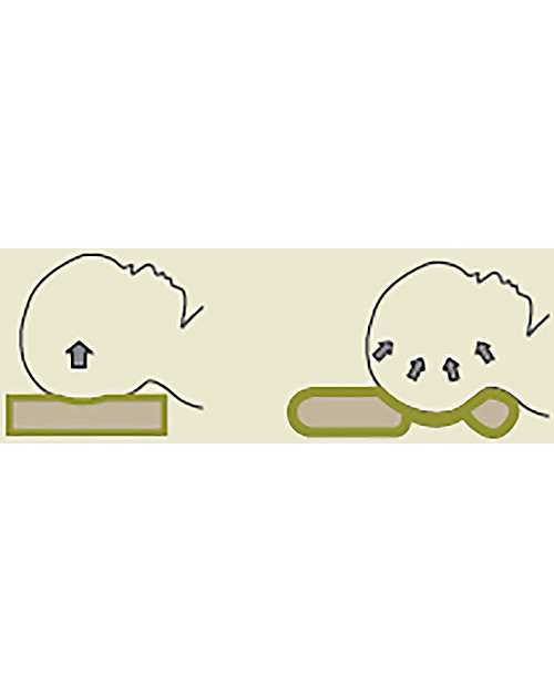 Nati Naturali Cuscino Testa Tonda Anatomico per Bebè fino a 4 mesi - Pula di Farro + Fodera in Cotone Bio Materassi