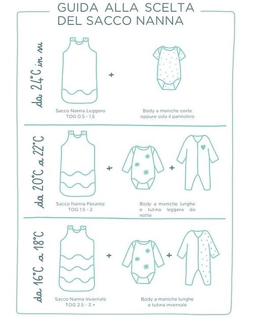 Nobodinoz Sacco Nanna Invernale per Passeggino Universale Baby on the Go - Ecopelliccia extra morbida OekoTex - Blu Sacchi Passeggino