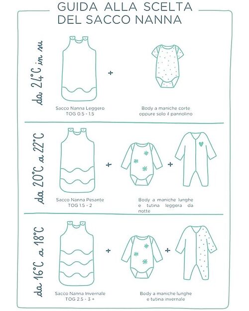 Sleepee Sacco Nanna Grow Up - Eucalyptus - TOG 2.5 - 100% Cotone Oeko-Tex -Cresce con il Tuo Bambino! Sacchi Nanna