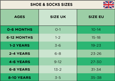 Frugi - Size Guide